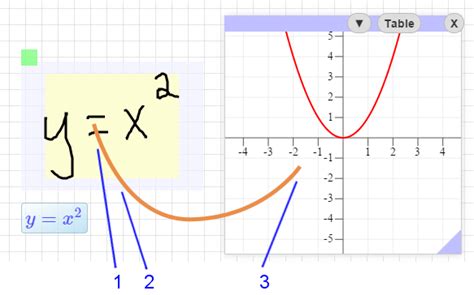 Image result for C# Math Graph