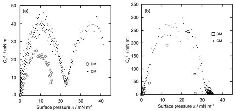 Morphology Observation of Two-Dimensional Monolayers of Model Proteins ...