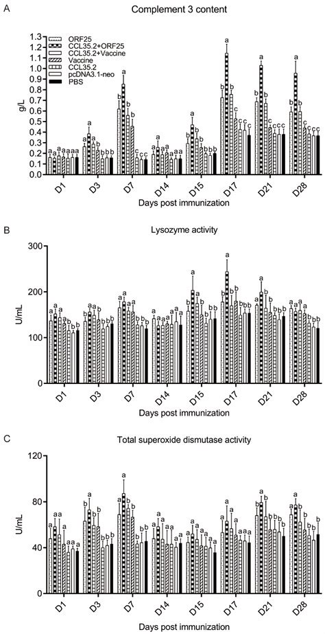 The Combination of Molecular Adjuvant CCL35.2 and DNA Vaccine ...