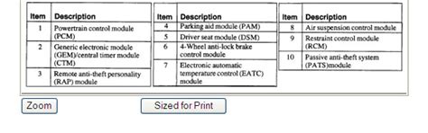 Image result for Keyless Remote Module On a 2000 Expedition