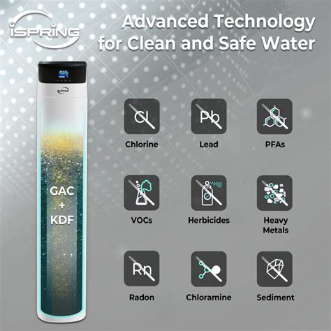 iSpring Filtration System 的图像结果