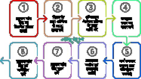 वाहन प्रदूषण जांच केंद्र कैसे खोले 2023 | Vahan Pradushan Janch Kendra ...