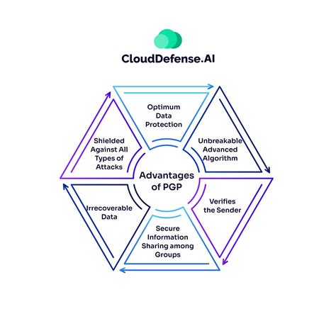 Using PGP 的图像结果