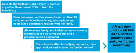 Ayushman Bharat - Bihar | BISWASS | Bihar Swasthya Suraksha Samiti