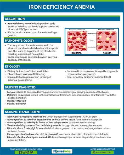 Iron deficiency anemia – Artofit