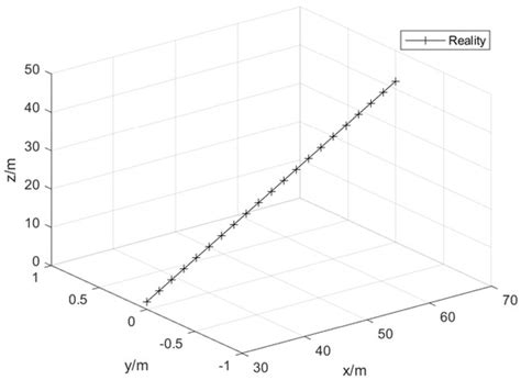 Novel Gain-Optimized Two-Step Fusion Filtering Method for Ranging-Based ...
