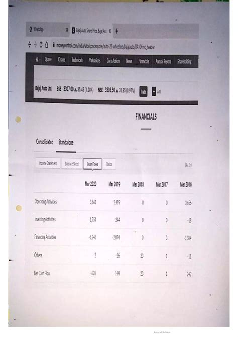 Accountancy Project Class 12th On Ratios 的图像结果