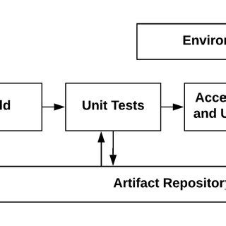 Deployment Pipeline 的图像结果