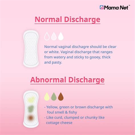 Vaginal Discharge Cottage Cheese