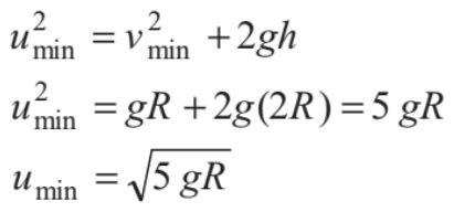 Dynamics of Circular Motion - Physics Class 11 - NEET PDF Download