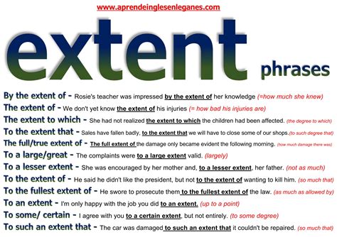 Image result for Extent Examples