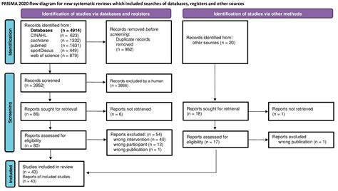 Outcomes Addressed by Whole-Body Electromyostimulation Trials in ...