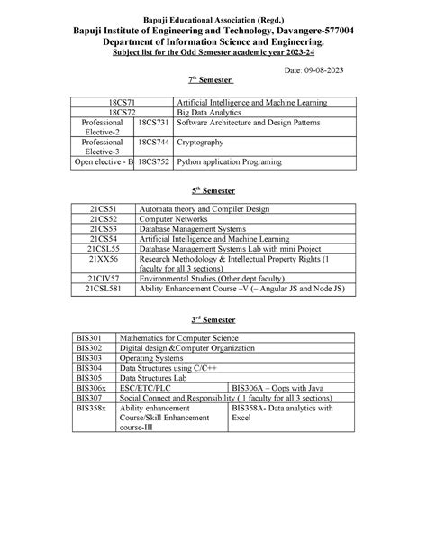 Subject List - Bapuji Institute of Engineering and Technology ...