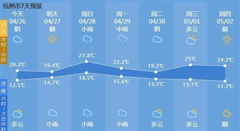 资兴天气预报,15天,今天(第20页)_大山谷图库