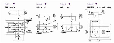 光学レールキャリア（RAOB用） | optishop