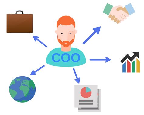 O que significa CEO, COO, CMO e outras siglas - Rankia