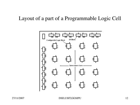 Image result for Gate Array Design