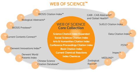 Image result for Web Science Sign Up