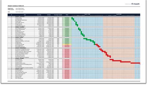 Project Schedule Model Example 的图像结果