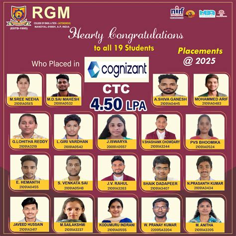 RGM College Of Engineering and Technology