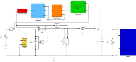 Image result for Electrical System Simulink