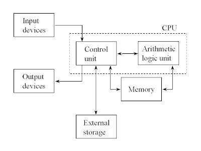 A Computer Main Unit 的图像结果