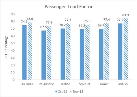 Image result for SpiceJet Big