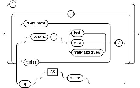Select Syntax SQL 的图像结果