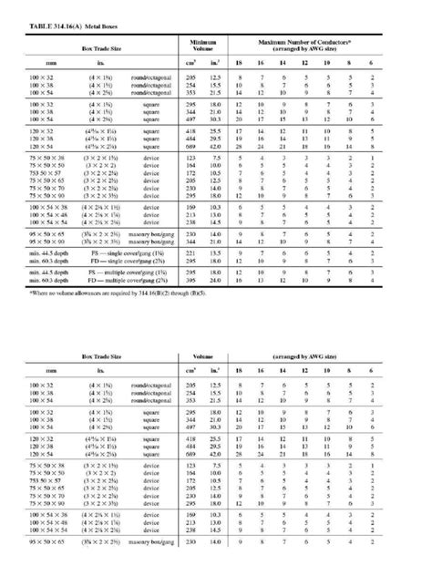 Image result for Box Fill Chart