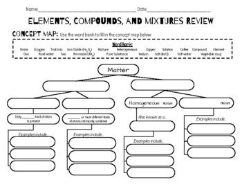 Image result for Pure Substance Element or Compound