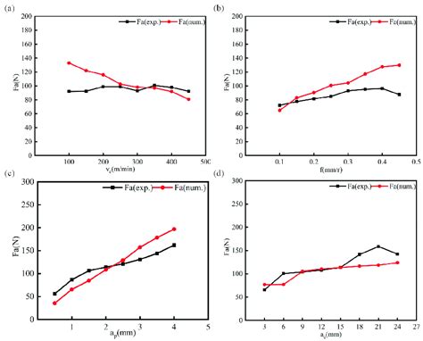 Axial Force Testing 的图像结果