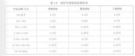 国家知识产权局专利收费标准一览表 - 知乎