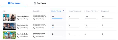 Image result for How to Use Facebook Analytics