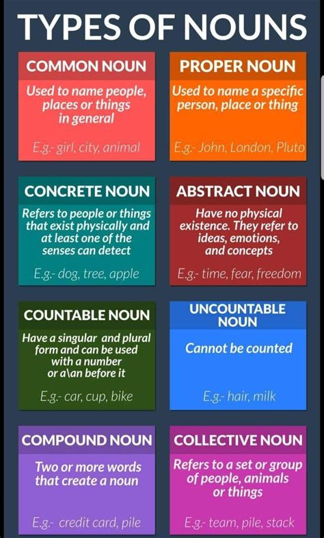 Daily Basis English Words - Free Printable Template