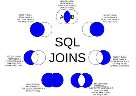 Learn SQL Join Online 的图像结果