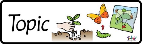 Image result for Topic Map