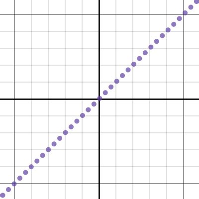 Image result for Desmos Artworks Using Inverse Functions