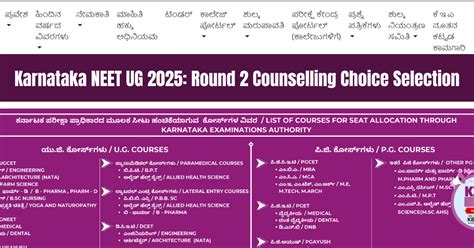Karnataka NEET UG 2025: Round 2 Counselling Choice Selection From Today ...