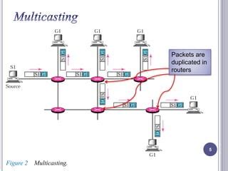 Image result for Types of Multicast Routing Protocols