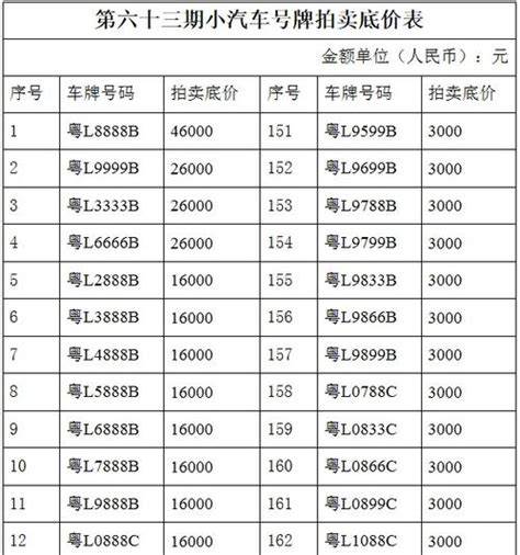 北京个人车牌办理价格明细表,看看你符合条件吗？ - 呆呆