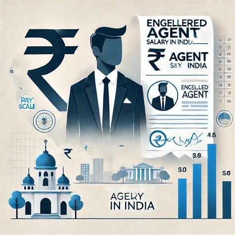 Enrolled Agent Salary in India 2026 Guide – Eduyush