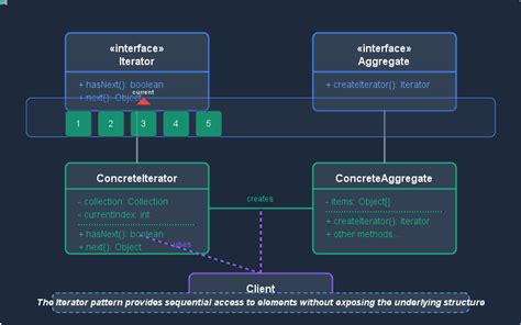 Image result for CArray Iterator