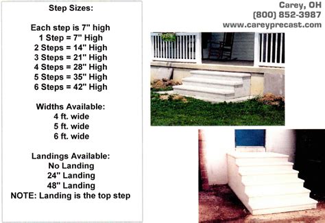 Setting Precast Steps 的图像结果