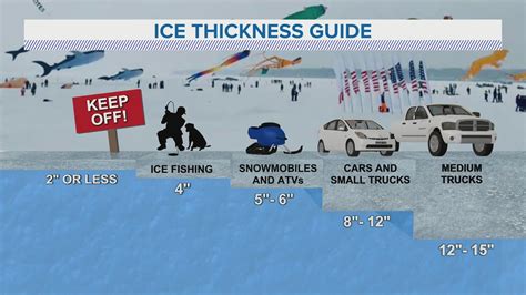 How thick should ice be for safe ice fishing? | weareiowa.com