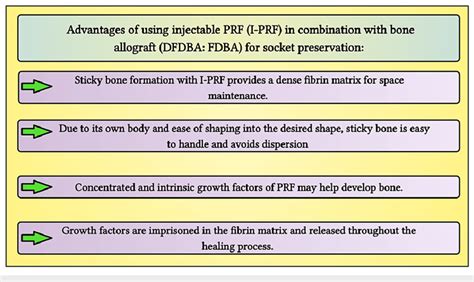 Injectable PRF 的图像结果