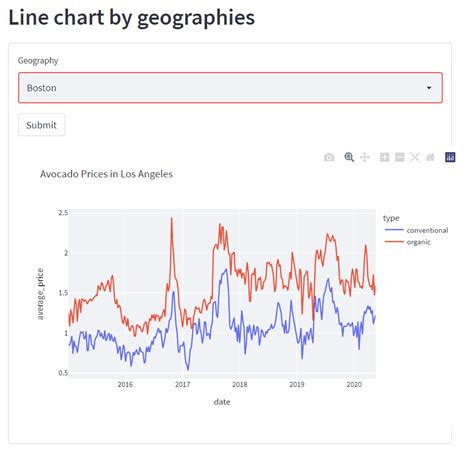 Image result for Streamlit Form Tutorial