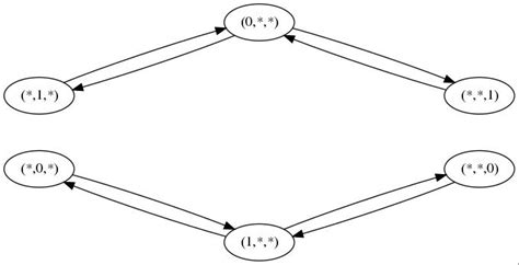 Image result for Looping Train