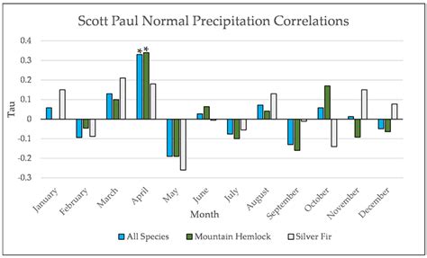 Conifer Establishment and Encroachment on Subalpine Meadows around Mt ...