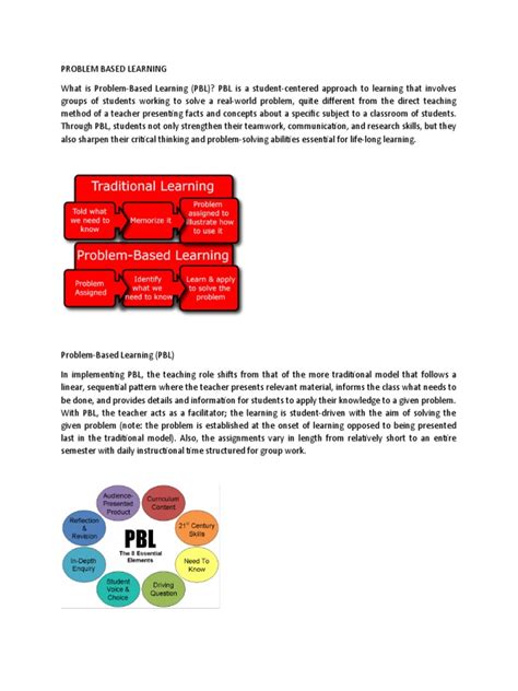 Image result for Problem Based Learning Importance