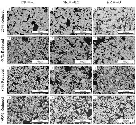Modeling Isothermal Reduction of Iron Ore Pellet Using Finite Element ...